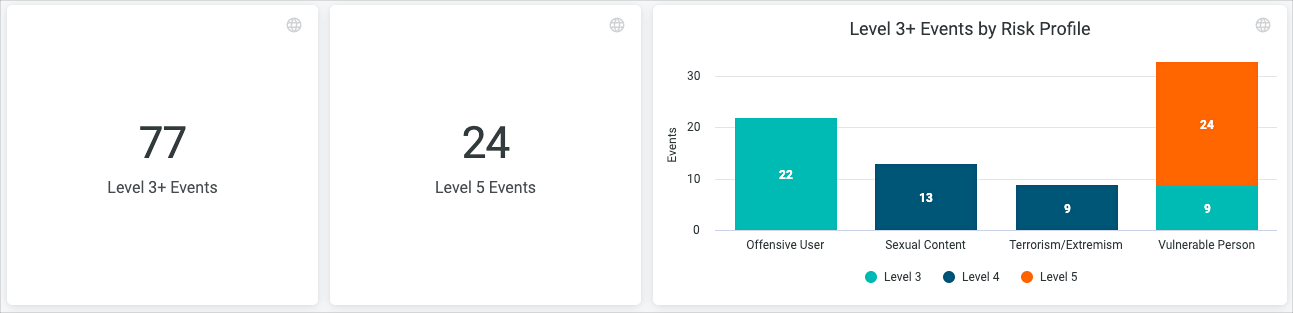 event-overview and risk profiles.png