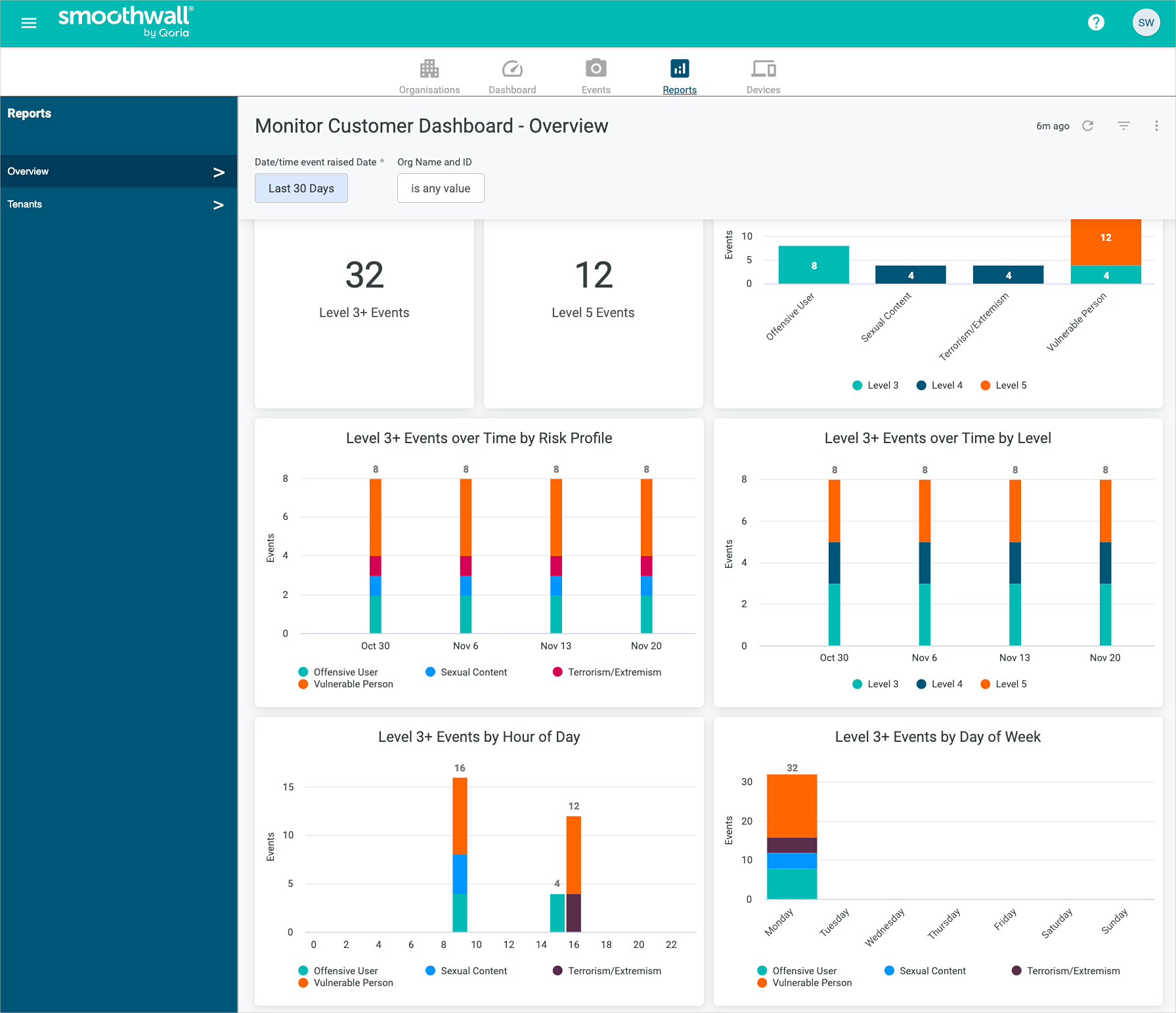 customer-dashboard-overview.png