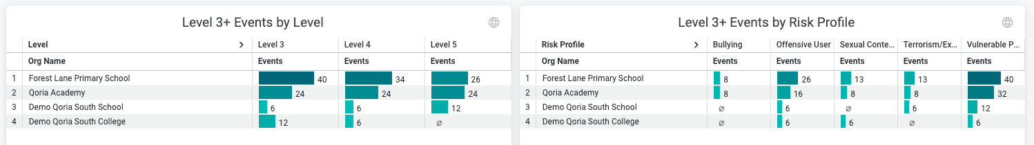 Level-3 events and risk profiles.png