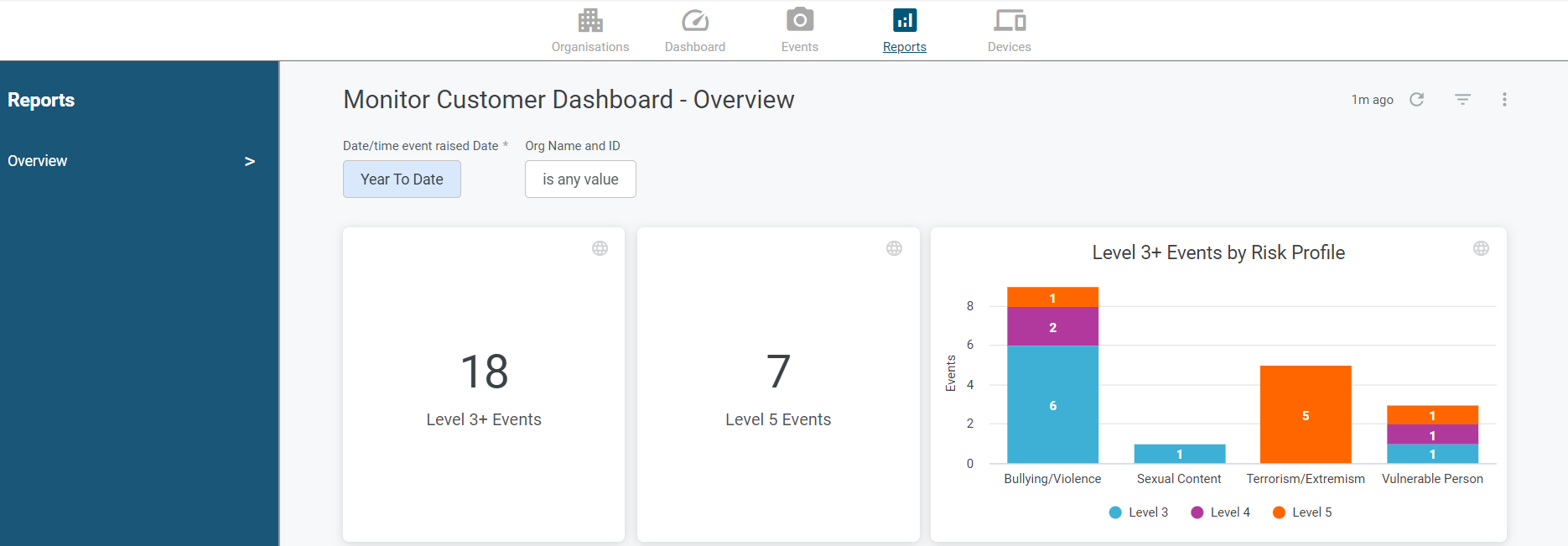 Generating Reports Using Monitor – Monitor Help Centre